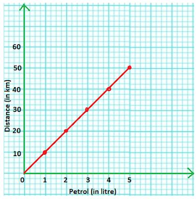 Image result for Draw a Line Graph