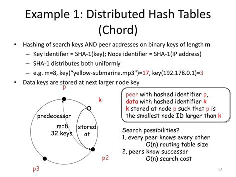 Image result for Distributed Hash Table