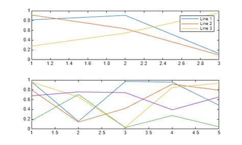 Image result for MATLAB Legend Southeast