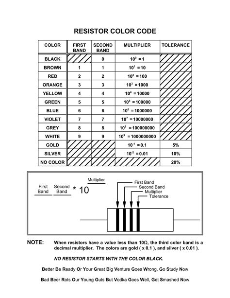 Image result for Antique Resistor Color Code Chart