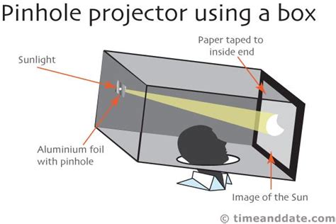 Sun Projector Box에 대한 이미지 결과
