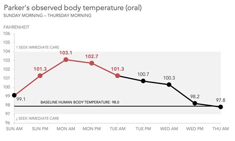 Image result for Good Line Graph