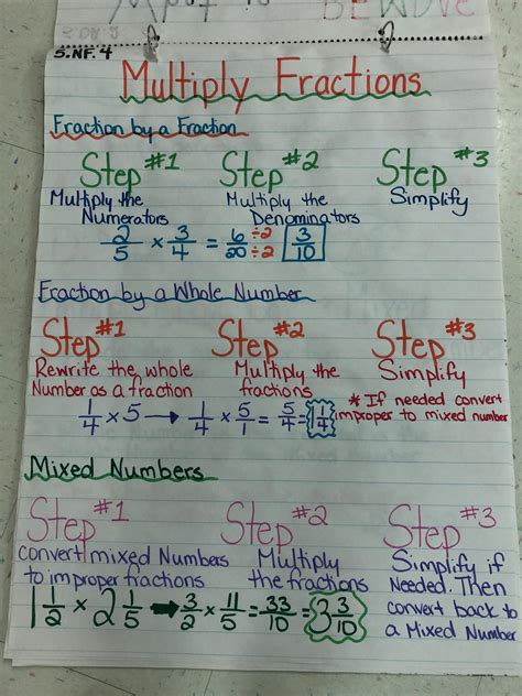 Fifth Grade Math Anchor Charts に対する画像結果