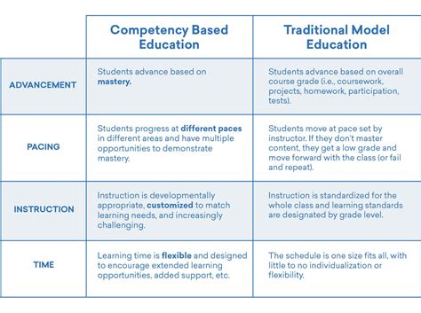 Grading Competencies に対する画像結果