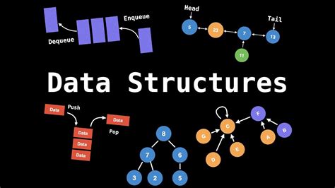 What Is Data Structure に対する画像結果