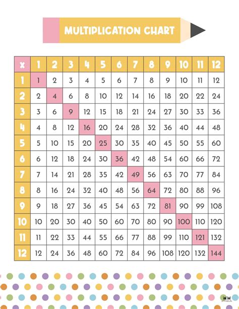 Multiplication Charts - 75 FREE Printables | Printabulls