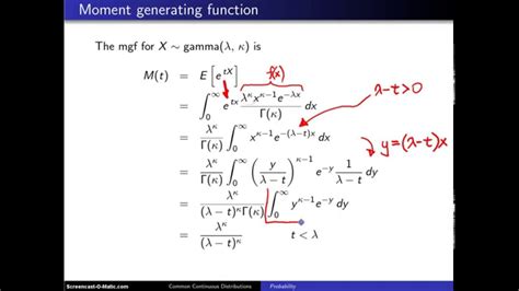 Gamma Distribution Function に対する画像結果