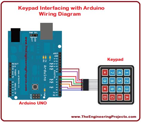 Image result for Arduino Keypad Single-Pin