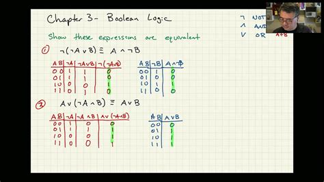 Image result for Boolean Algebra in Discrete Mathematics