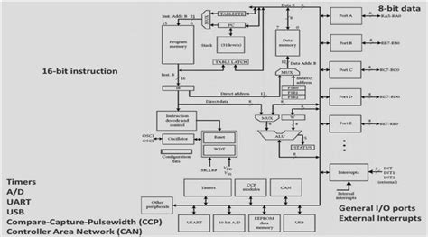 Peripheral Controller に対する画像結果