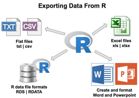 Image result for How to Export R CSV