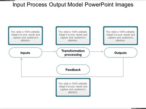 Conceptual Framework Examples Research Paper Input Process Output に対する画像結果