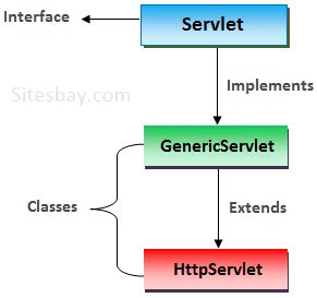 Image result for Servlet Image Transparent Background