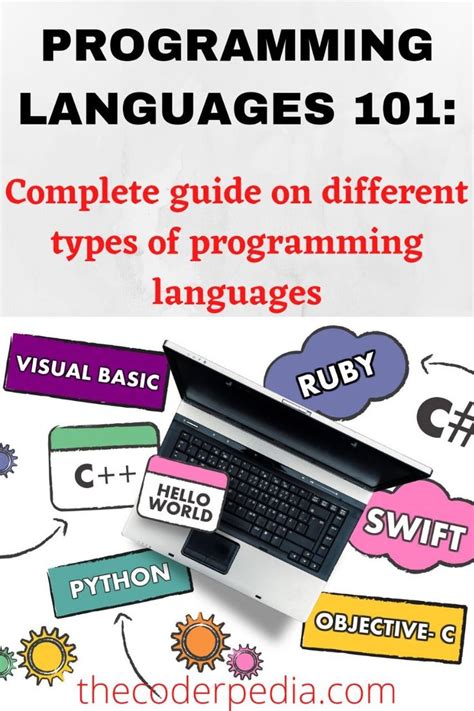 Image result for List of All Computer Programming Languages