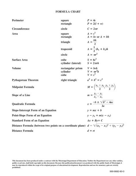 Image result for Algebra Chart