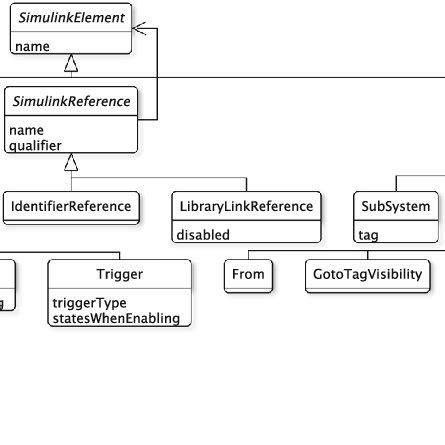 Bildergebnis für Matlab/Simulink Model Icon