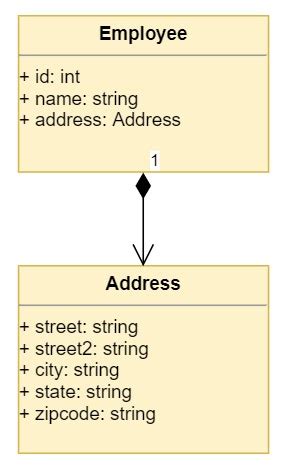 Toradh íomhá ar Python Class Composition