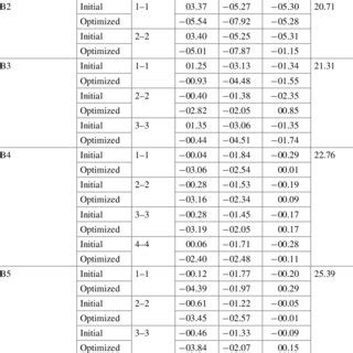 Uniform Distribution Load に対する画像結果