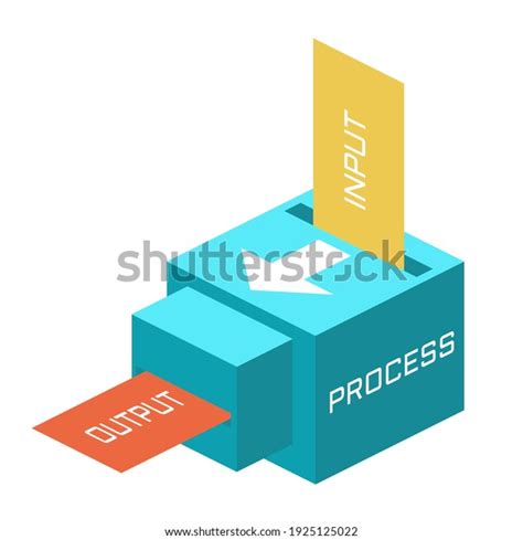 Machine Input/Output Screen に対する画像結果
