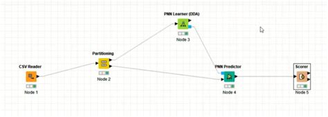 Image result for Support Vector Machine Ml