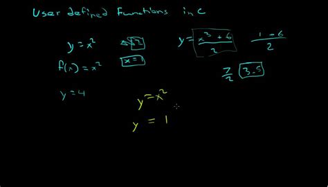 Image result for User-Defined Function