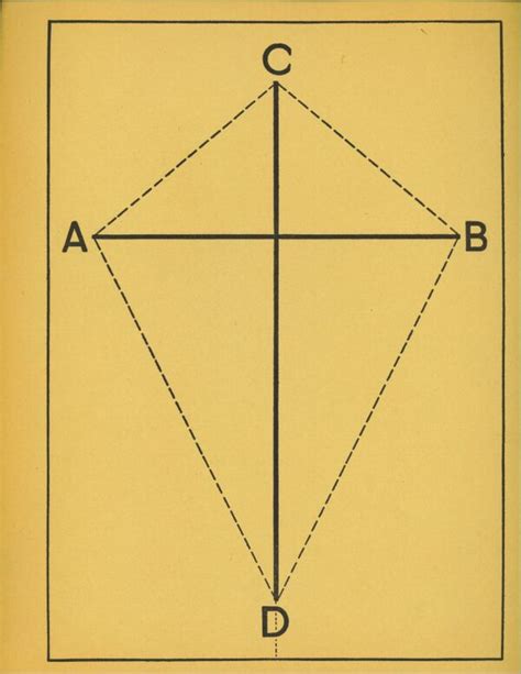 Image result for Algorithm in Building a Kite