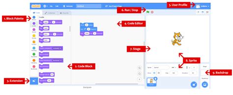 Image result for Scratch Stage Coding