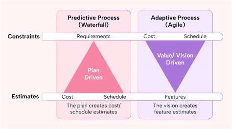 Image result for Iron Square Project Management