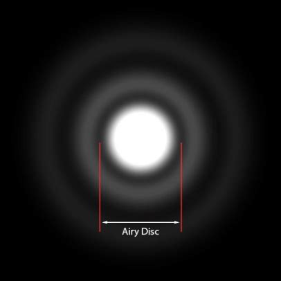 Diffraction Airy Disk に対する画像結果