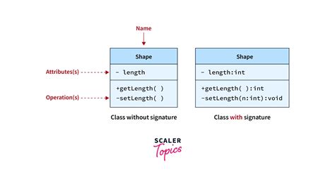 Image result for Java UML Diagram Signs Meaning
