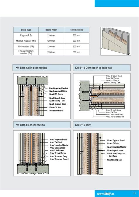 Method Statement for Gypsum Partition に対する画像結果