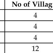 Bildergebnis für Sample Size Determination