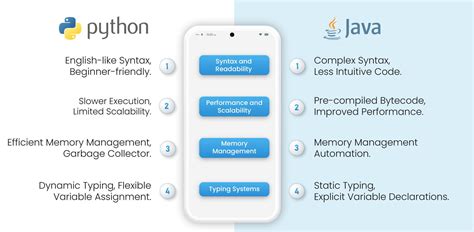 Difference Between Java and Python に対する画像結果