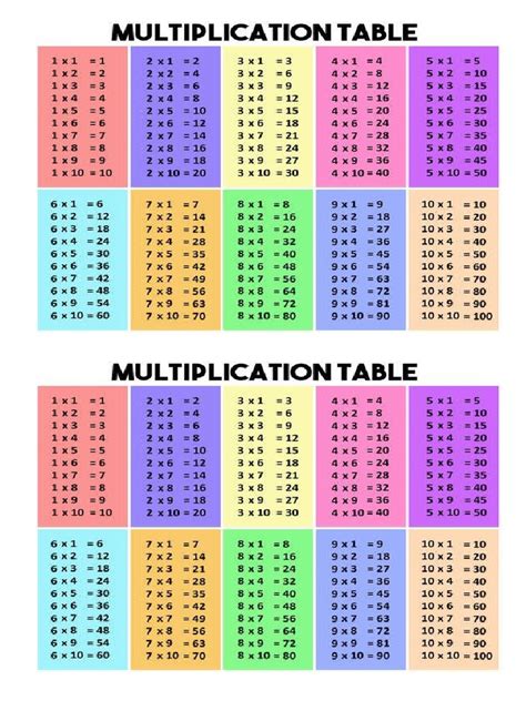 Tables Multiplication に対する画像結果