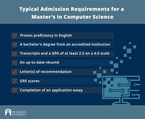 Image result for Subjects Needed to Study Computer Science