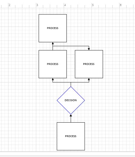 Image result for Flowchart of a Java Project