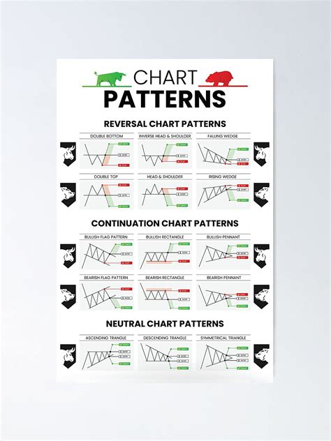 Toradh íomhá ar Continuation Patterns Cheat Sheet