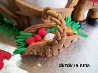 Y Loop Graph માટે ઇમેજ પરિણામ