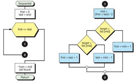 Flow Chart for Binary Search に対する画像結果
