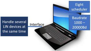 Image result for LabVIEW Pcan API