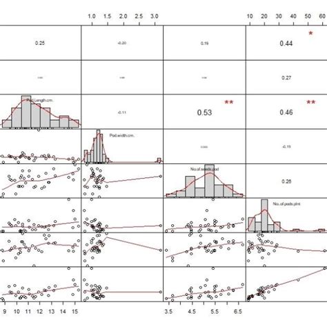 Image result for Correlation Chart Gallery