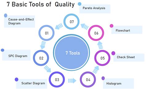 Image result for Quality Control Flow Chart