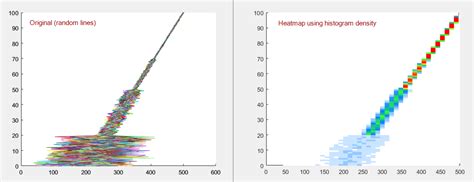 Image result for Heat Map Plot MATLAB