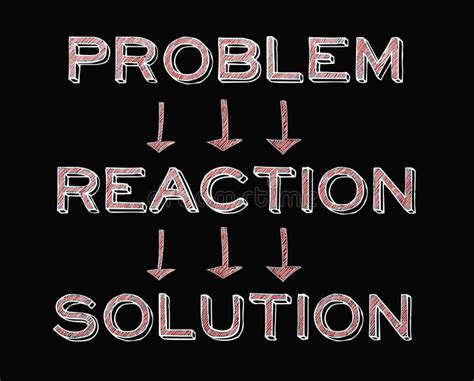 Toradh íomhá ar Problem Reaction Solution Meme