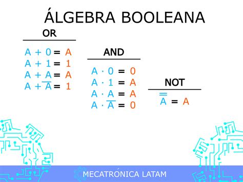 Image result for Boole Algebra
