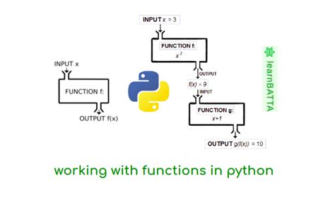 Toradh íomhá ar How to Create a Function in Python