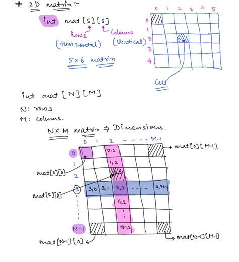 Image result for 2D Sum Matrix