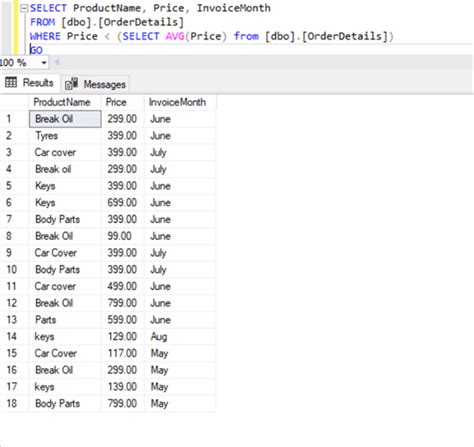 Image result for Average in Proc SQL