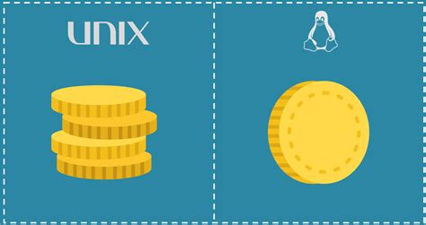 Unix and Linux How It Works に対する画像結果