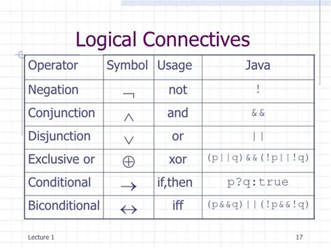 Afbeeldingsresultaten voor Logical Disjunction Symbol